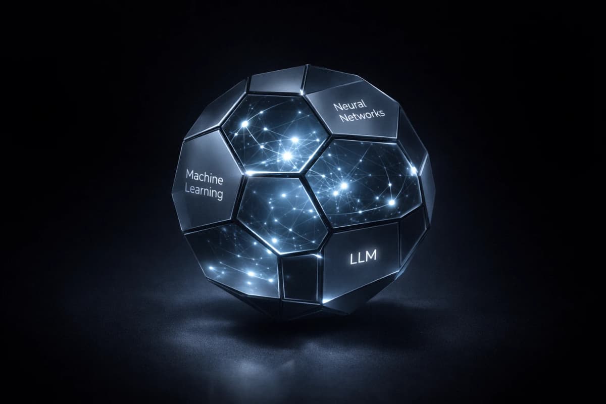 AI Development Process